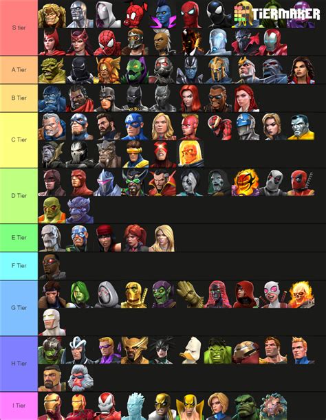 marvel coc tier list|mcoc tier list april 2024.